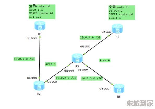 EEUSS鲁片一区二区三区此标题指的是一个包含三个不同区域的影视资源网站，每个区域可能提供不同的电影类型或服务